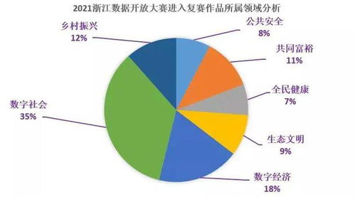 數智嘉圖 數字文化創意領域的創新先鋒，榮登2021浙江數據開放創新應用大賽